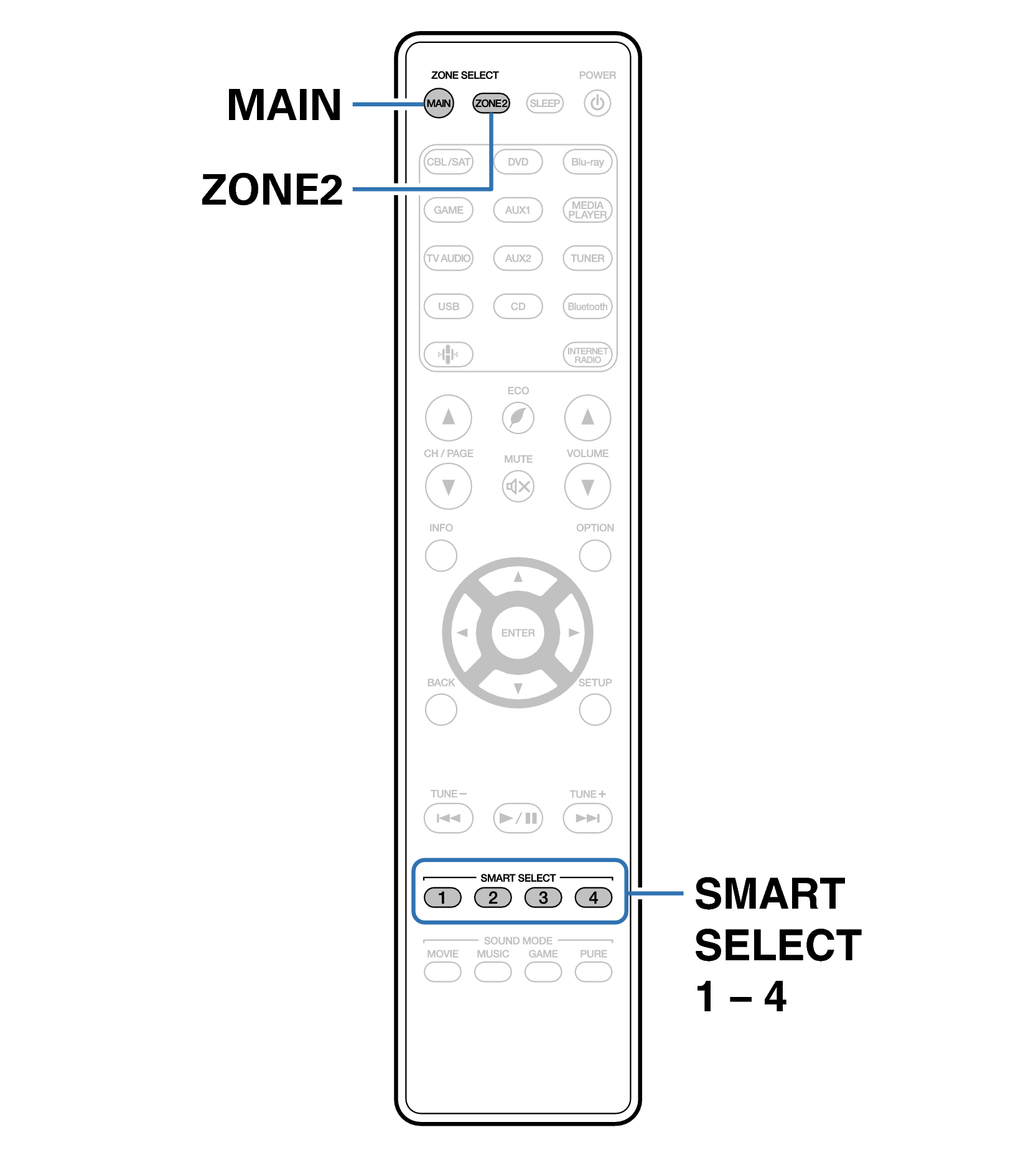 Ope SmartSelect RC034